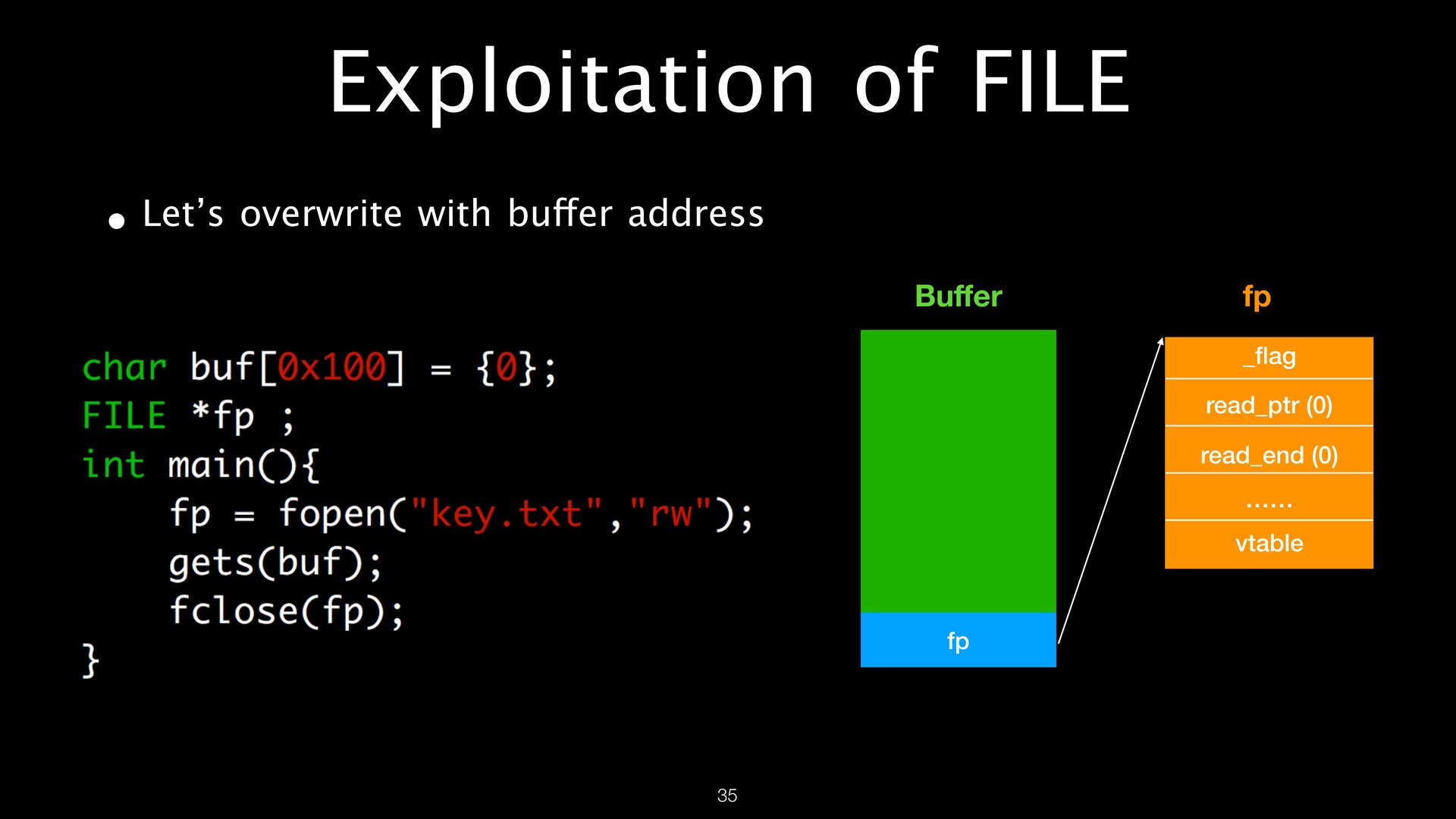 FILE Structures page 35